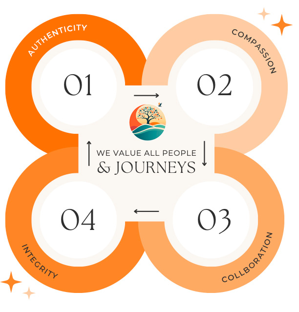 2024+OAH+Values+20250701